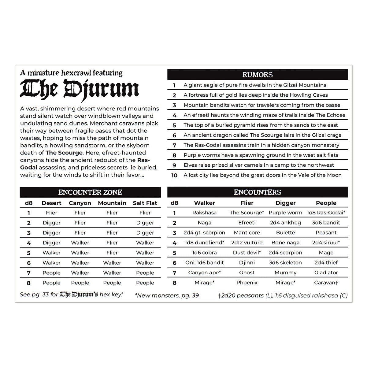 Cursed Scroll Zine, Vol. 2: Red Sands, PDF (Shadowdark RPG)